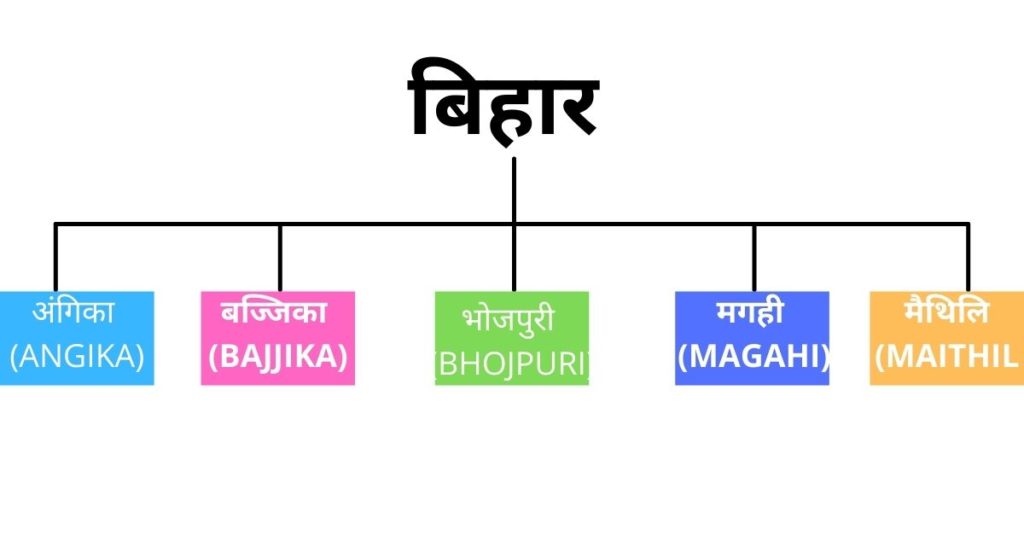 Bihar Language